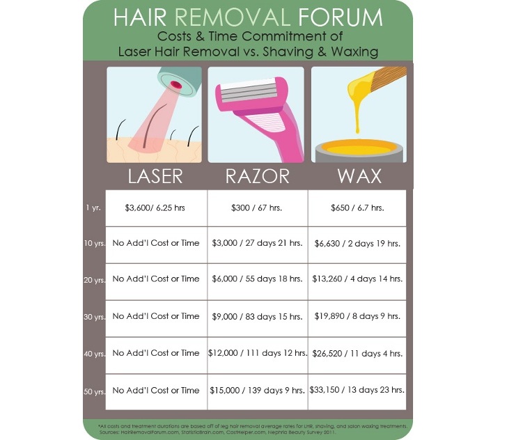 Best Laser Hair Removal Austin